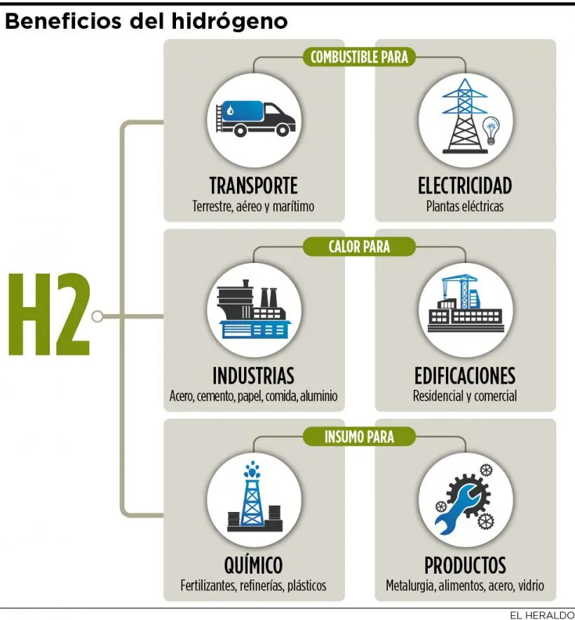 El Flujo de Hidrógeno: Planta de H2 impulsada por energía solar puesta en marcha en el sur de Italia